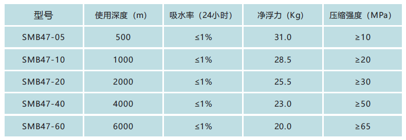 hJb65W_中孔固体浮球1.png