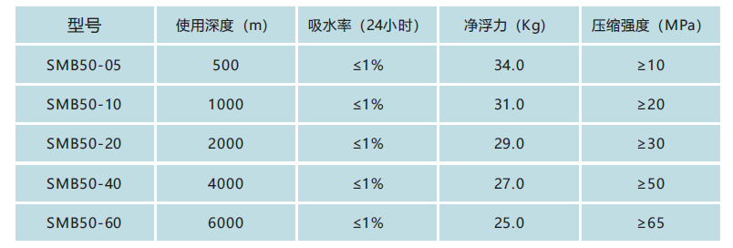 4Fh9LR_固体浮球-3.png