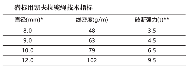 V65HTW_凯夫拉缆绳2.png